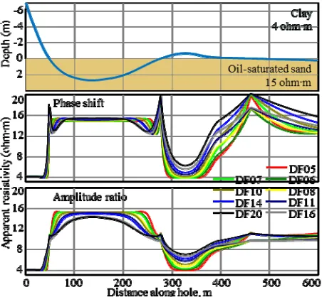 Figure 4. The results of the inversion of practical VEMKZ logs within carbonate reservoir