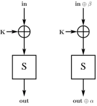 Fig. 4. Difference across S-box
