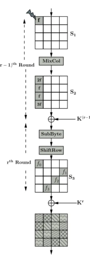 Fig. 5. Differences across the Last Two Rounds