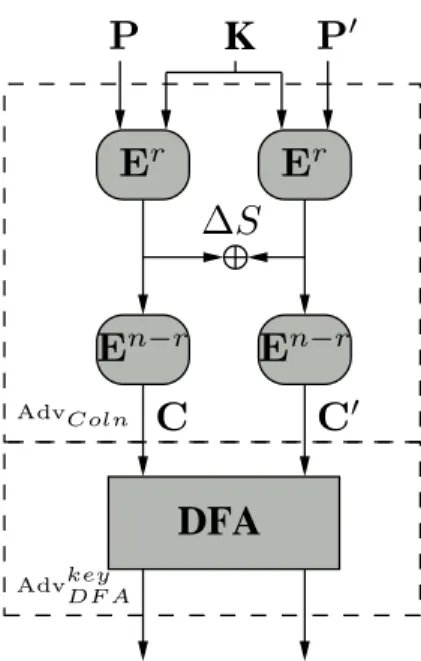 Fig. 1. Collision based DFA