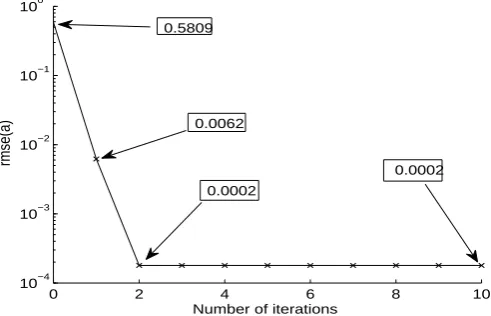 Figure 5: The objective function (55), for Example 1 with no noise.