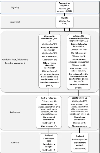 Figure 1 Accessed for 