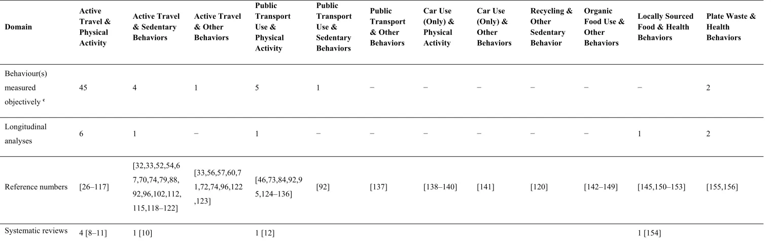 Table 1. Cont. 