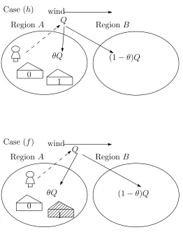 Figure 1: Two cases of ownership are considered in this paper. Case (h): ﬁrm 1 is owned