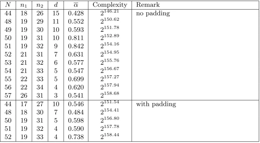 Fig. 3. Separation of F for pseudo-preimage attacks. Bicliques are constructed for F3.