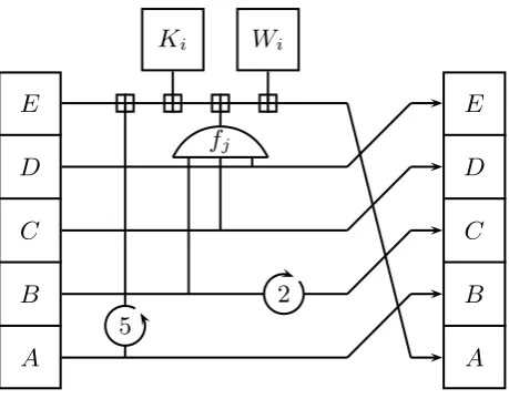 Fig. 2. The step transformation of SHA-1.