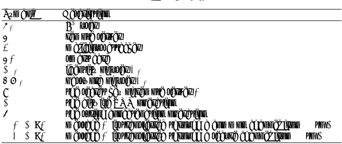 Table 3. Notations