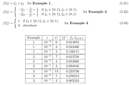 Table 1: The stopping CGM iteration numbers n∗ and the L2(Γ)-errors ∥f −fn∗∥L2(Γ) for Examples1–3 of the inverse problem I with the integral observation (2.6) perturbed by various levels of noiseǫ ∈ {10−3, 10−2, 10−1}.