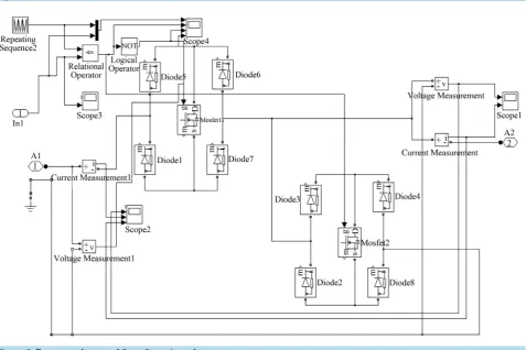Figure 2. Simulink model of FLC controller.                                                                                        