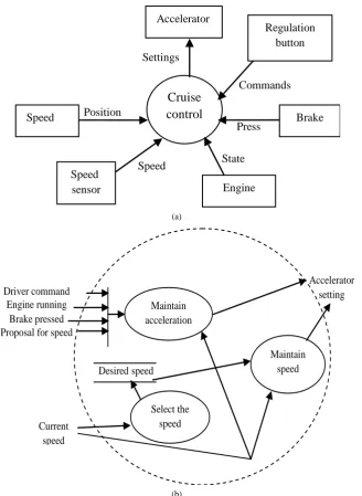 Figure 6. Types of flows of events and storage.                                                          