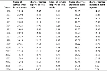 Figure 2. Current account and trade balances.  