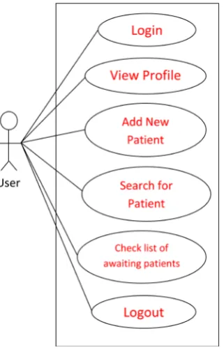 Figure 1. Schematic representation of the proposed system. 