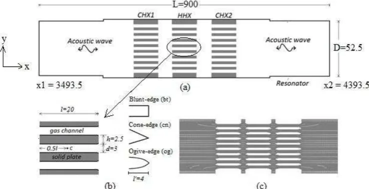Figure 1 shows the geometry, edge shapes and the computational domain as used in this study