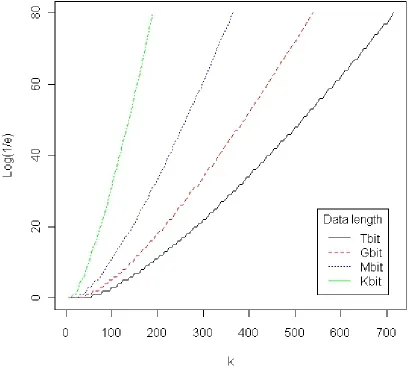 Figure 1:6