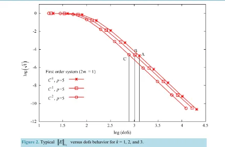 Figure 2. Typical 