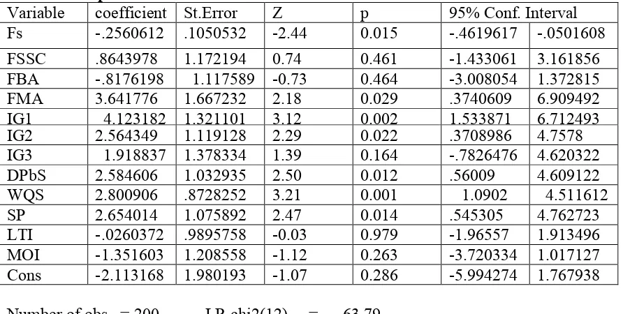 Table II:  Results of Binomial Logistic Regression Model with school choice as       Dependent variable 