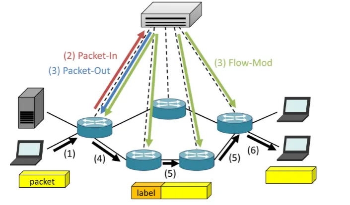 Figure 4. Processes on transfer.                                                               