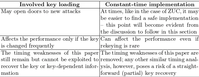 Table 3. A comparison of the suggested countermeasures