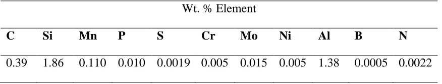 Table 1 Chemical composition (wt. %) of the experimental steel studied.  