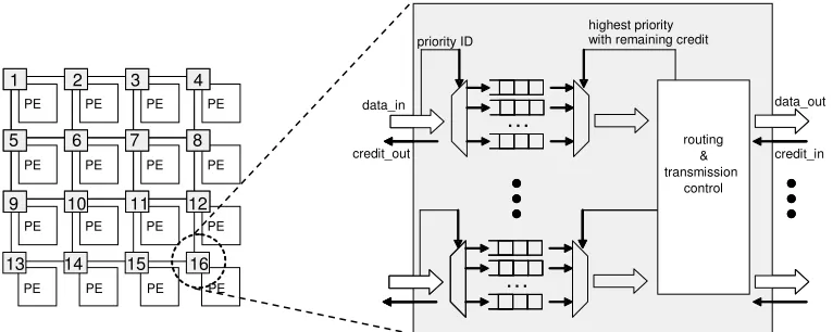Fig. 2. General architecture of the proposed simulation model. 