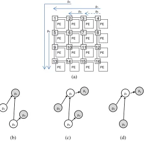 Fig. 3. Example traffic scenario (a) and respective interference graph at different points in time:     (b) t = t’, (c) t = t’’, (d) t = t’’’