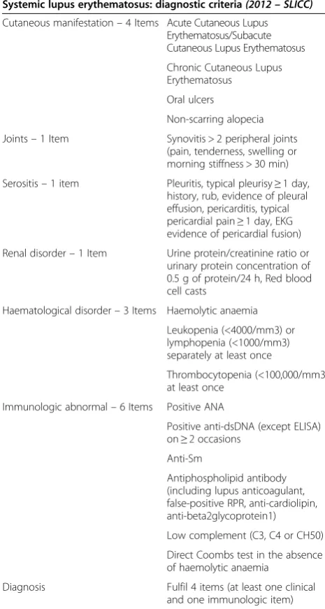 Table 1 SLE diagnostic criteria (modified from [1])