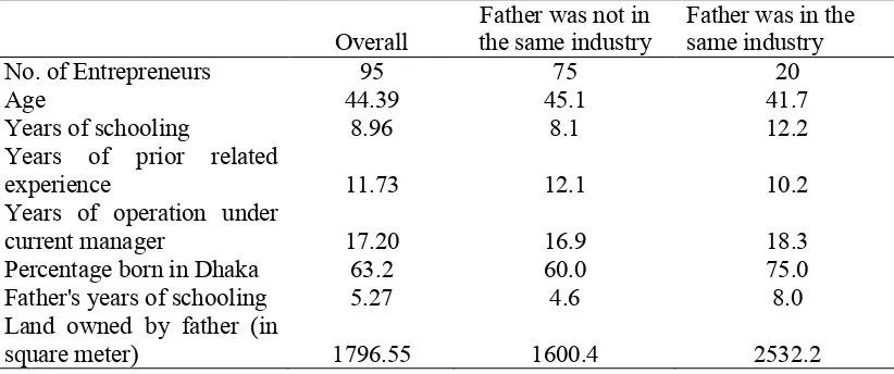 Table 3: Information on Employment Growth from 2005 to 2009  