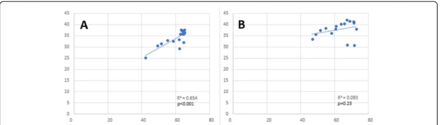 Fig. 3 Correlation between ICSI and Live Birth Rates per Clinic for fresh non-donor ART cycles with a transfer in Women < 35 Years of Age by Type of Mandate from 2000 to 2016