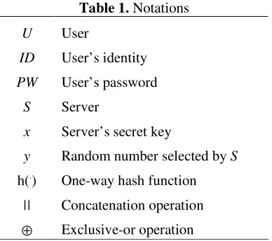 Table 1. Notations 