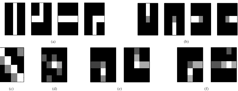 Figure 2. Synthetic data example (the lighter elements correspond to the higher probabilities): (a) The true behaviour representations in visual words; (b) the