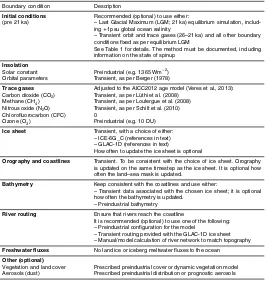 Table 2. Summary of required model boundary conditions for the last deglaciation Core simula-tion 21–9 ka; optional boundary conditions are labelled as such