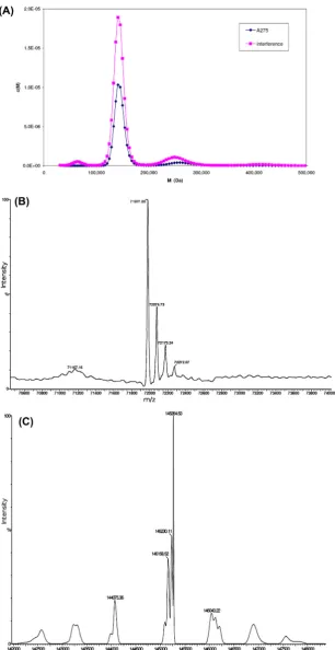 Fig. 1. (A) Sedimentation velocity analytical ultracentrifugation experiment. APP-1 centrifuged at 40 K rpm and protein sedimentation observed by A275 (purple) and Rayleighinterference (pink)