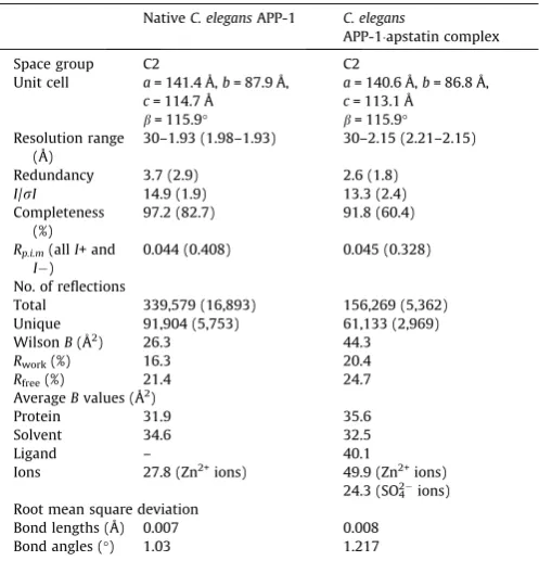 Table 1