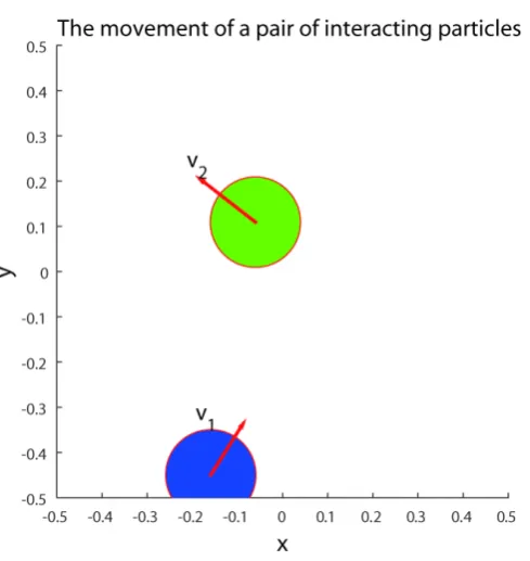 Figure 6. Fragment of a dynamics of a pair of interacting particles, L = 1, r0 = 0.1. 