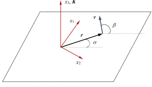 Figure 1. Joint positioning vectors K, r and v. 