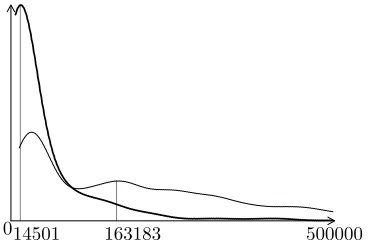 Table 1. Performance of the original and modiﬁed algorithms.