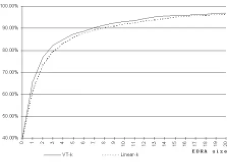 Figure 4 represents the same potentials but focuses onlyks in the interval [2,9]. As these two graphs show, thepotentials increase monotonically with, the VT-k mod-