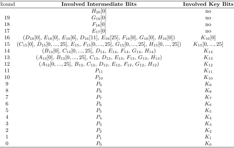 Table 1. The Backward Calculation Dependency Path and Its Key Dependency Path