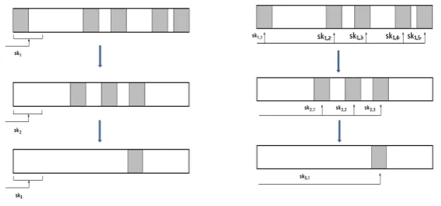 Fig. 3. Examples corresponding to diﬀerent causes. ski means the subkey in round i.ski,j means the j’th sub-block of ski which is involved in the calculation dependencypath.