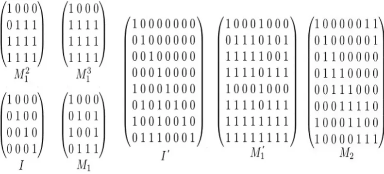 Fig. 4. Matrices of round function diﬀusion and key schedule diﬀusion.