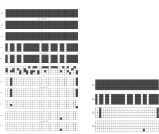 Fig. 1. The left is the 4-round calculation path of Serpent. The right is the correspond-ing 4-round involved subkeys.