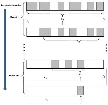Fig. 2. A calculation dependency path. The grey parts are Xi. Note that the direction isconsidered as ”backward”, opposite to the encryption direction