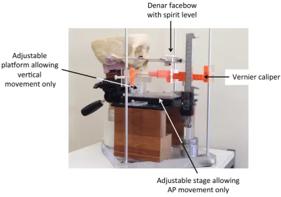 Figure 1 Experimental set-up for simulated surgical movements. 