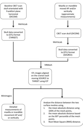 Figure 2  Data processing pipeline 