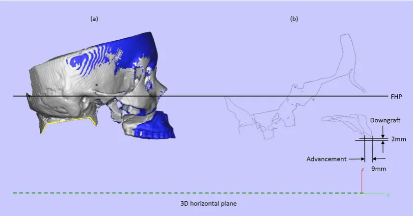 Figure 3 
