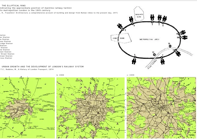 Figure 4.2:  THE ELLIPTICAL RING A diagram indicating the approximate position of mainline railway termini 