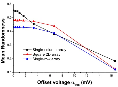 Figure 10: Cumulative distribution of |∆V | for three array topologies.