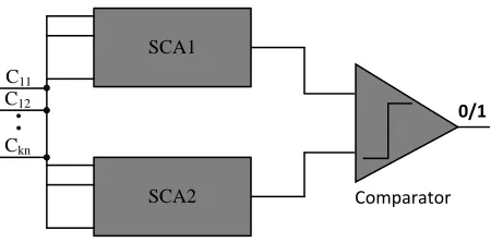 Figure 1: PUF architecture.