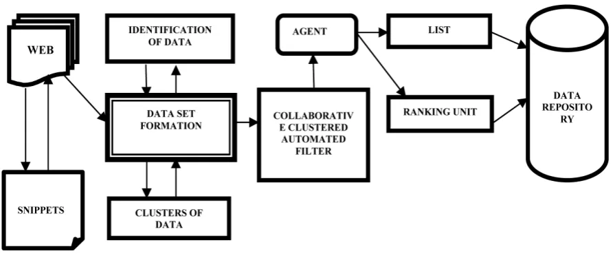 Figure 1. Architecture diagram of proposed system.                                                                