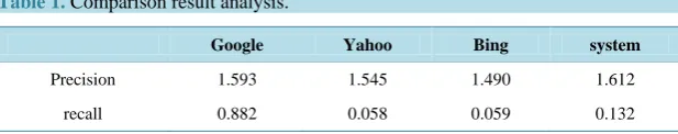 Table 1. Comparison result analysis.                                          